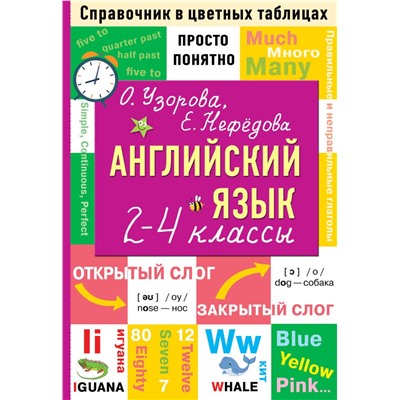 Английский язык. 2-4 классы