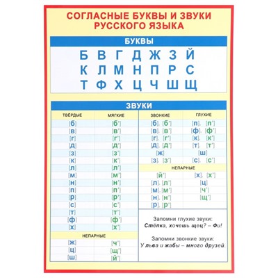 Набор плакатов "Русский язык" 30х43 см