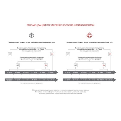 Клейкая лента упаковочная 48 мм х 24 м, 45 мкм UNIBOB (синяя)