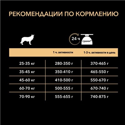 Сухой корм PRO PLAN для собак крупных пород/мощное тело, ягненок/рис, 14 кг