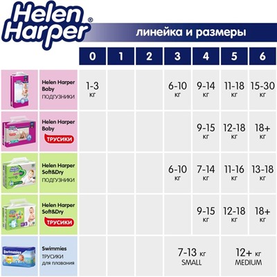 Детские подгузники Helen Harper Soft & Dry Junior (11-16 кг), 44 шт.