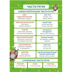 Обучающий плакат-листовка арт. 57812001 ЧАСТИ РЕЧИ /А3 (290х400 мм), 1 л.,полноцветная печать