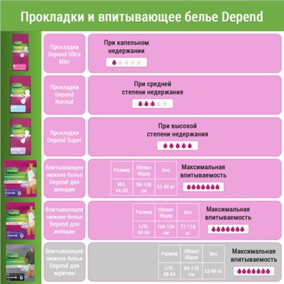 Белье впитывающее Depend, женское, размер M/L (44-50), 10 шт.