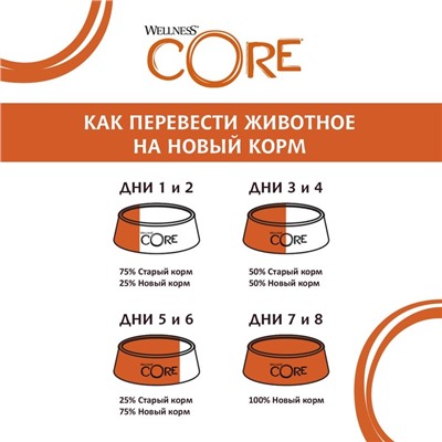 Консервы CORE SIGNATURE SELECTS для кошек,  курица/индейка, фарш в соусе, 79 г