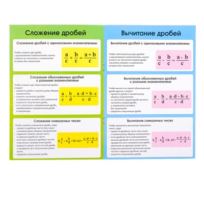 Книжка-шпаргалка по математике «Дроби», 8 стр., 5‒9 класс