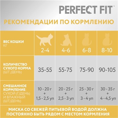 Сухой корм Perfect Fit для чувствительных кошек, индейка, 650 г