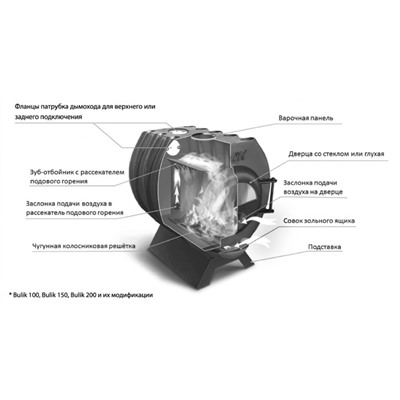 Печь отопительно-варочная «Bulyk 200»