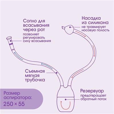 Аспиратор назальный с отводной трубкой, цвет розовый