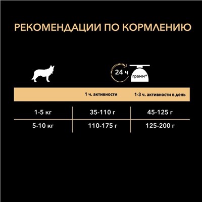 Сухой корм PRO PLAN для собак мелких пород, курица, 700 г