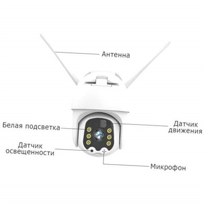 IP Камера с солнечной панелью ISEA Solar Energy Alert Security PTZ Camera поворотная оптом