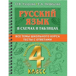 Русский язык в схемах и таблицах. Все темы школьного курса 4 класса с тестами.