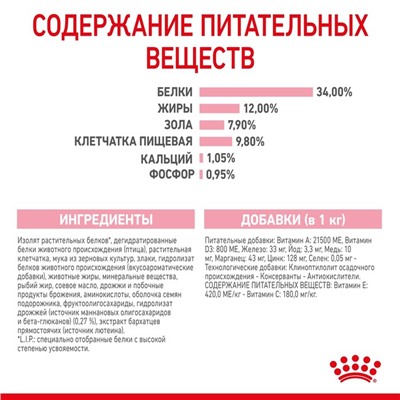 Сухой корм RC Kitten Sterilised для стерилизованных котят, 2 кг