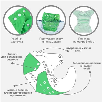 Многоразовый подгузник, цвет зеленый