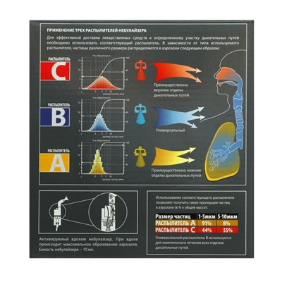 Ингалятор Little Doctor LD-220С, 60 Вт, компрессорный, 3 распылителя, 10 мл, 0.3-0.5 мл/мин