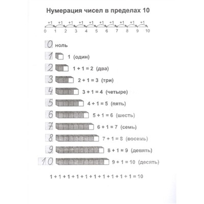 Математика: полный курс начальной школы.