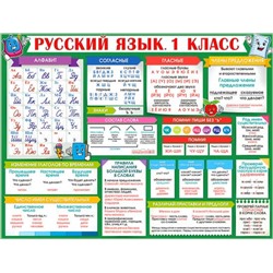 Плакат А2 Русский язык. 1 класс Р2-365