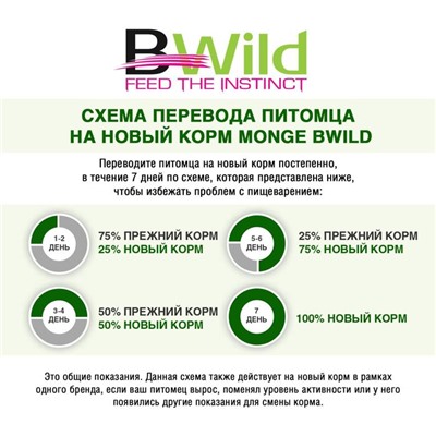 Беззерновой корм Monge Dog BWild GRAIN FREE для собак, ягненок/картофель, 2,5 кг