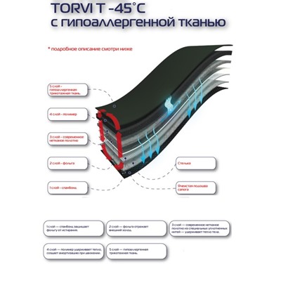 Сменный 5 - слойный вкладыш в сапоги TORVI, гипоаллергенный -45С, размер 40-41