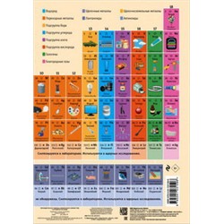 Периодическая таблица химических элементов: наглядное пособие