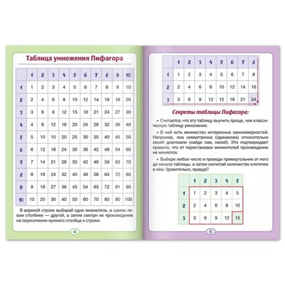 Шпаргалки для 1—4 кл. набор «Основы математики» 6 шт.