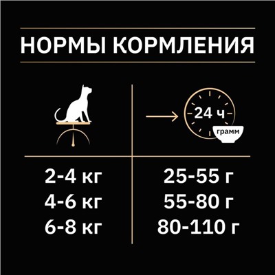 Сухой корм PRO PLAN для стерилизованных кошек, индейка  400 г