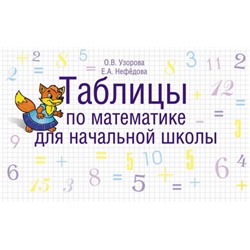 Таблицы по математике для начальной школы