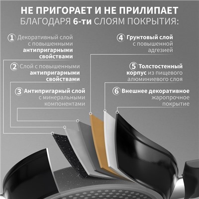 Сковорода Magistro Warrior, d=26 см, h=7 см, со стеклянной крышкой, ручка soft-touch, антипригарное покрытие, индукция