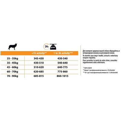 Сухой корм PRO PLAN для собак крупных пород атлетического телосложения, курица, 14 кг